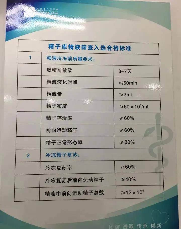 (精子库筛查标准)在捐精已经被普遍接受的发达国家,单份精子的受孕