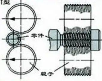 滚压螺纹和其他螺纹有哪些什么区别?_滚轮_加工_工件