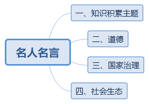 檃栝,yǐnkuò:竹木的整形工具,揉曲叫櫽,正方称栝.