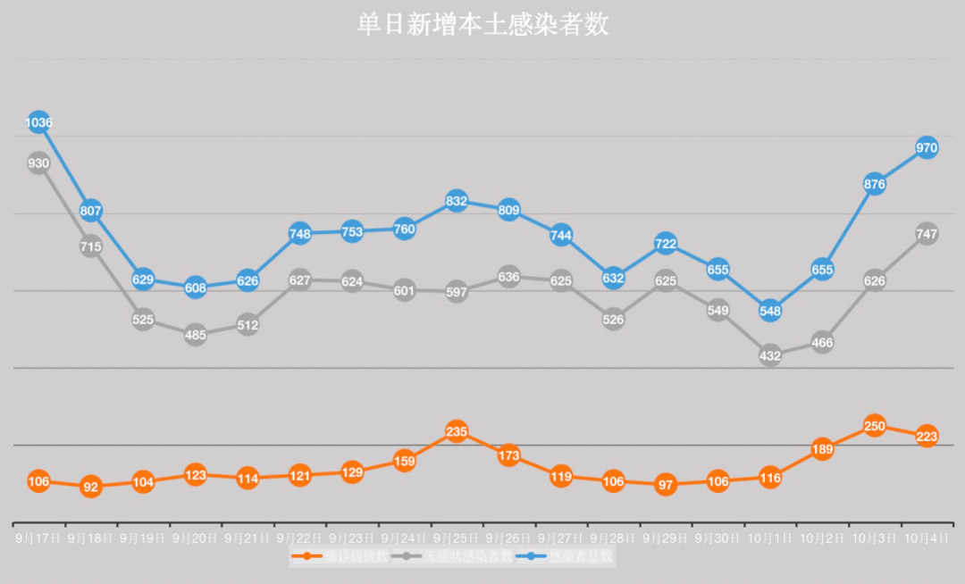 最新！新疆新增无症状感染者91例，向外溢省区市表示歉意！一大客车违规甩客，车内已有阳性，此地紧急寻人