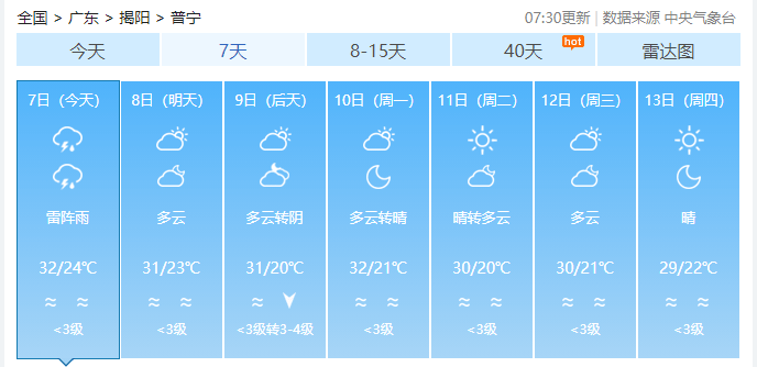 去年春节揭阳天气预报
