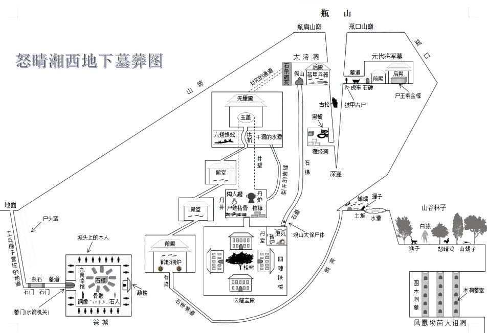 鬼吹灯十大古墓《精绝古城》有现实原型《昆仑神宫》难度不小_湘西