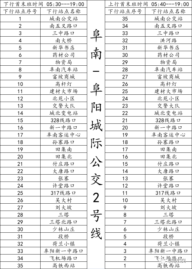 阜南城际公交1号线车辆无须再绕到高铁西站预计将节省十多分钟的路程