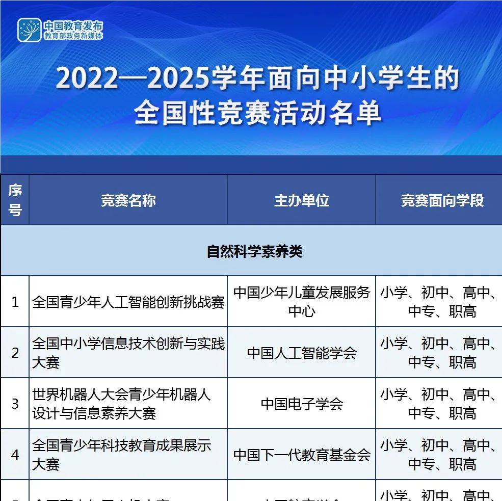 教育部公布2022 2025学年面向中小学生的全国性竞赛活动名单 管理 办法 评审