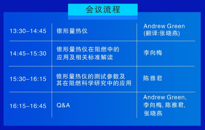 art b、cellulose、pdst等刊物发表论文40余篇，授权国家发明专利18项。会议流程报名