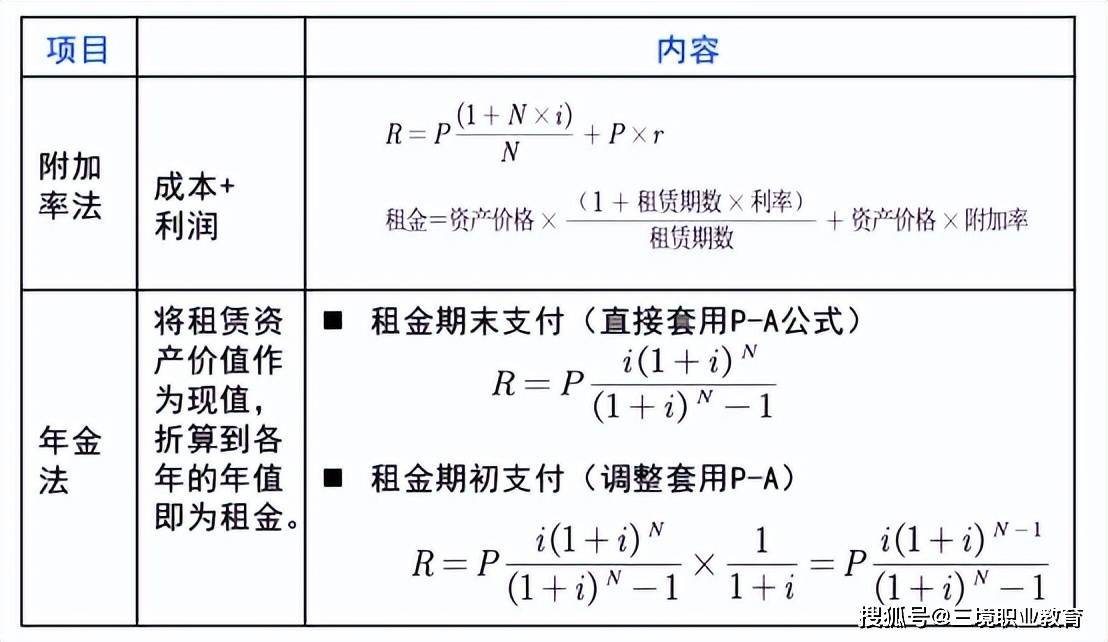 租赁费用融资租赁合同规定严格,毁约要赔偿损失,罚款较多长年支付租金