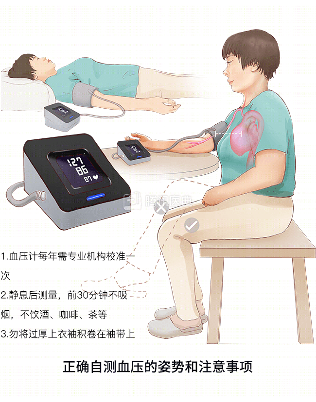 预防高血压,从每一天做起:限盐减重多运动,戒烟戒酒心态平1