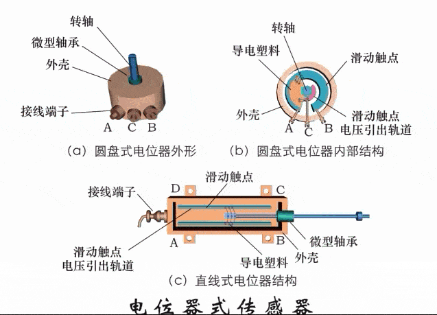 ▼电位器式传感器▼tio2氧浓度传感器结构及测量电路▼荷重传感器的