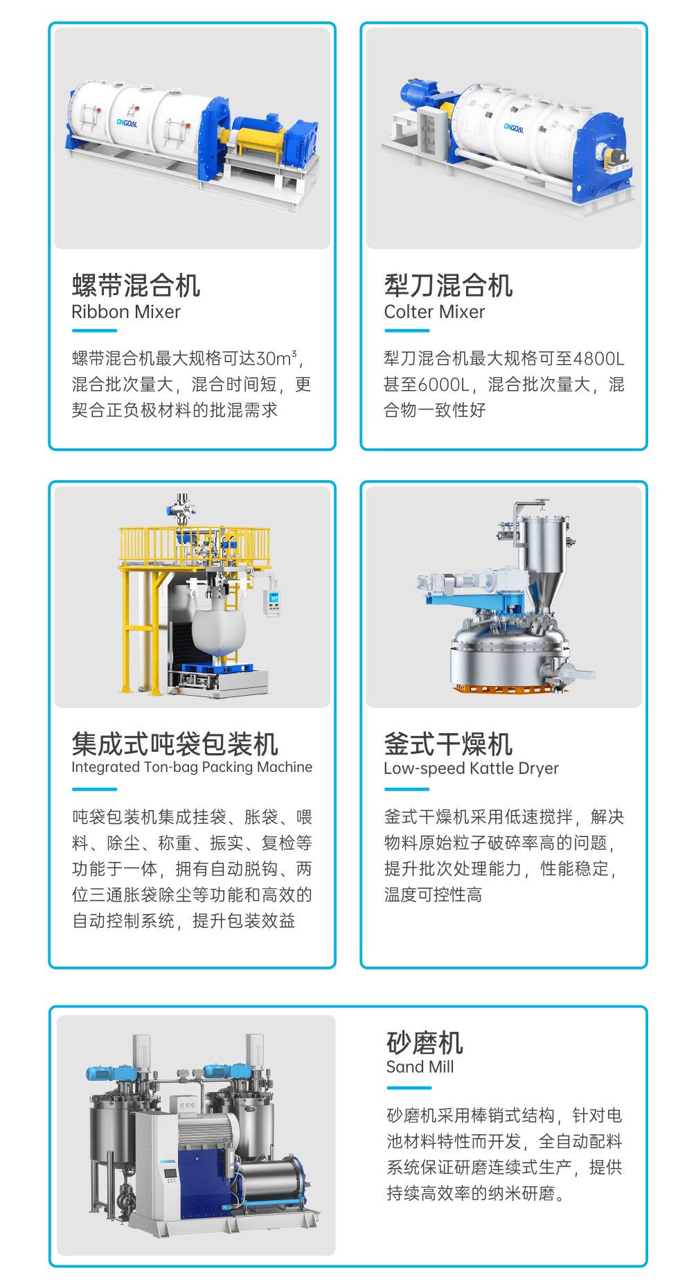 聚焦电池材料产线趋势,宏工科技提速应对_搜狐汽车_搜狐网