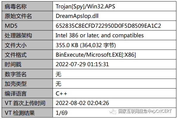 安信与诚-威胁月报(9月份)_exe_组件_运行