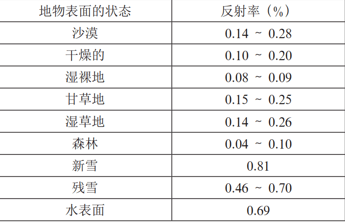 文章配图-19