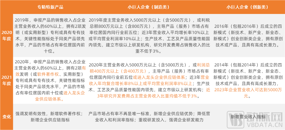 开云 开云体育官网江苏医疗专精特新“小巨