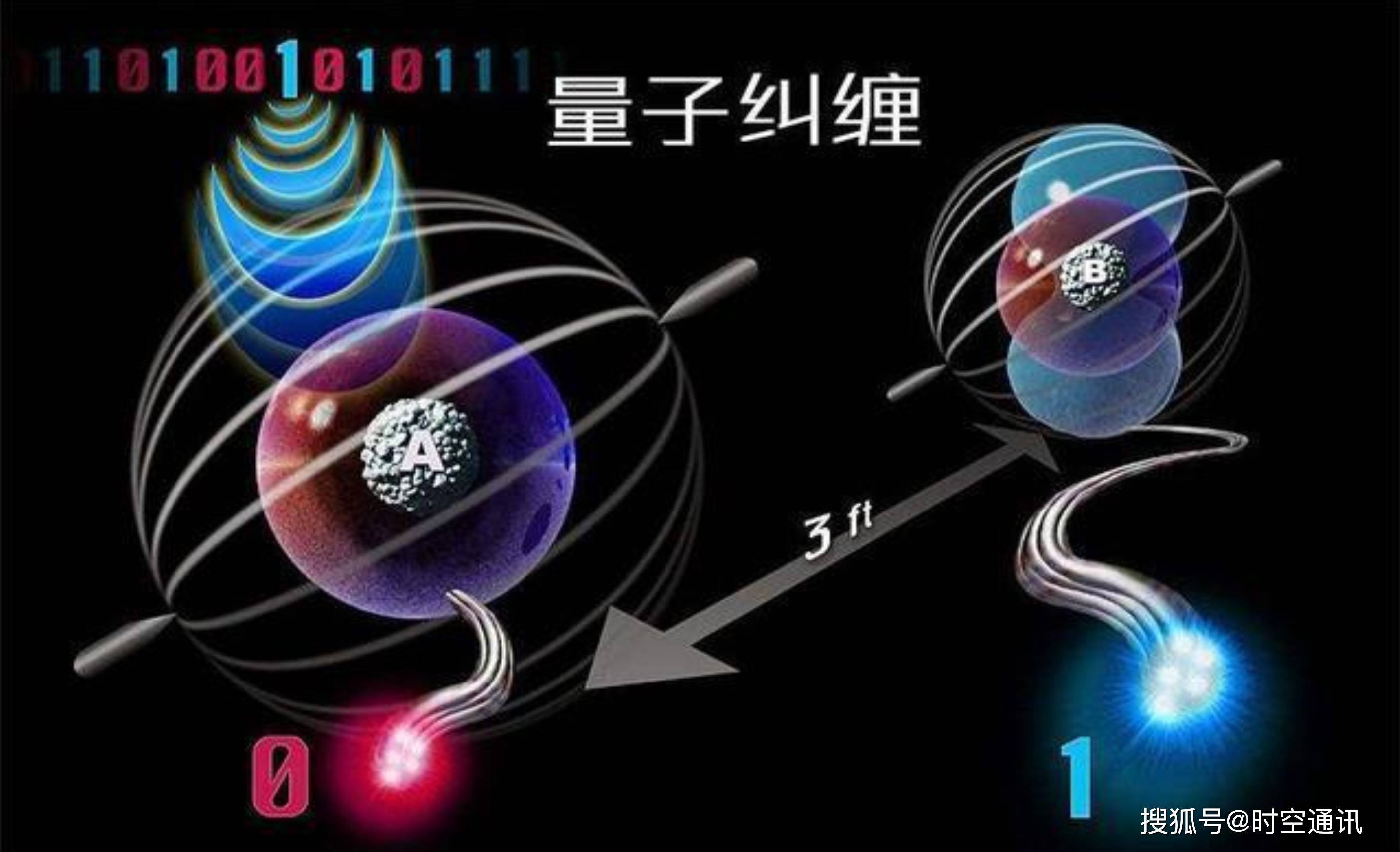 具体说,就是2个或一群粒子,彼此相互作用后就会产生一种集体特性,这时