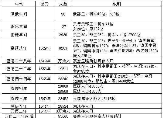 明朝宗室和满清八旗,哪个对朝廷财政造成的负担更为严重?