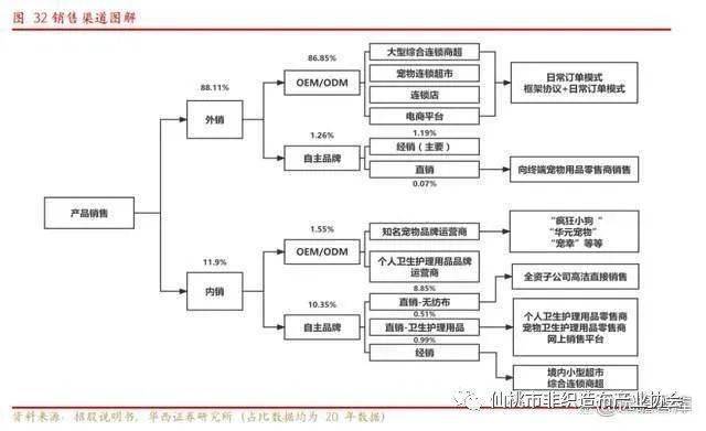 创立"乐事宠(hushpet"一坪花房"等宠物一次性卫生护理用品自主品牌