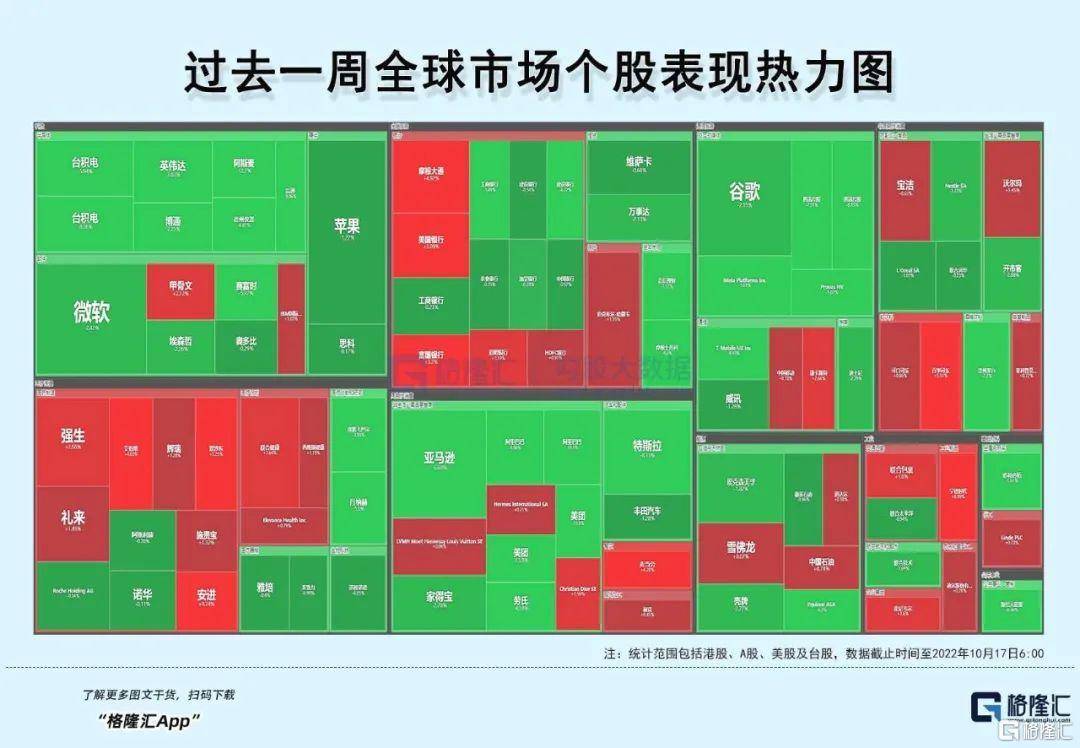 早报 (10.17）| 特拉斯腹背受敌！新财长和央行联手；科创板股票做市交易业务准备就绪；三季报预喜率超9成，11家净利同比增超过1000%