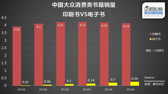 【他山之石】电子书vs纸质书:深陷屏幕倦怠的我们