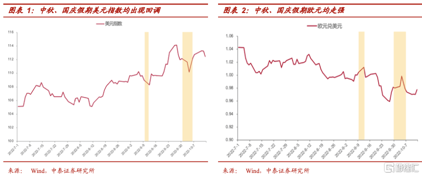 “暖冬行情”拉开序幕：投资节奏和配置方向将如何演绎？