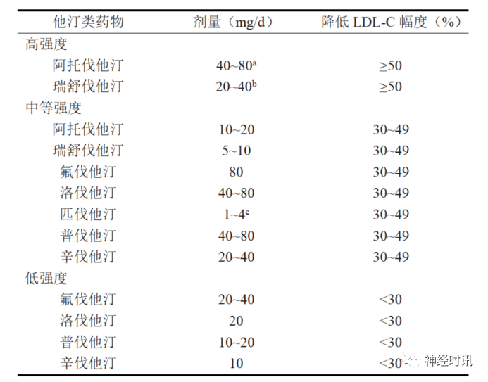 老年人血脂异常,如何应用他汀类药物?国内外指南共识这样推荐!