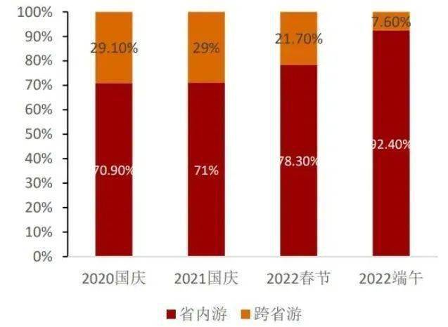 火热的周边游，喂饱了“本地生活”