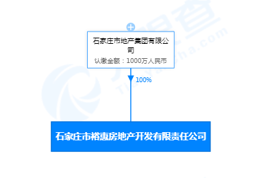 市裕惠房地产开发有限责任公司为石家庄市地产集团有限公司全资子公司