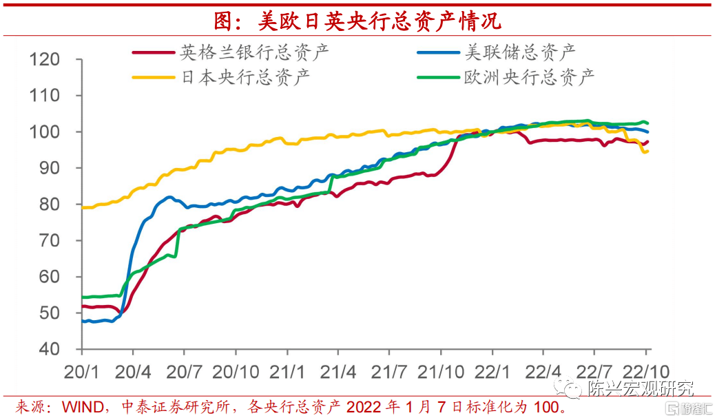 全球紧缩之下，英日为何逆势购债？