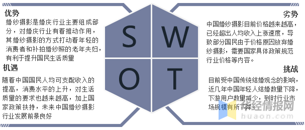 英皇体育官网一天研究一个行业：中国婚纱摄影行业市场深度分析(图10)