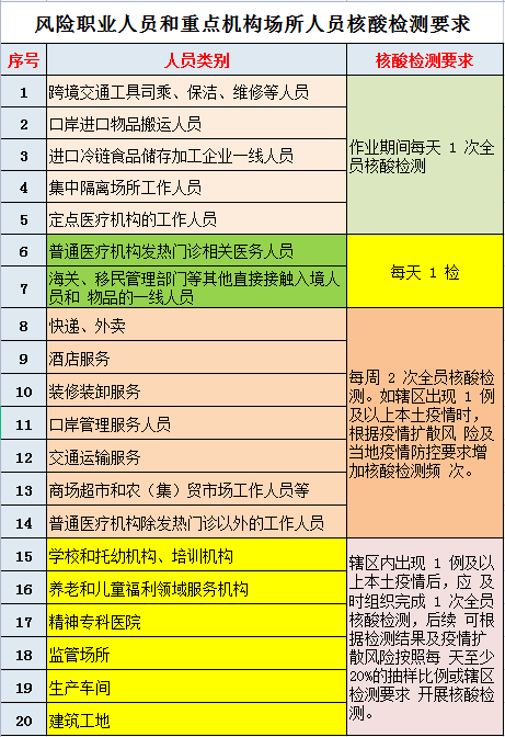 庆阳市疾控中心10月18日新冠疫情风险提示_小区_街道_高风险区