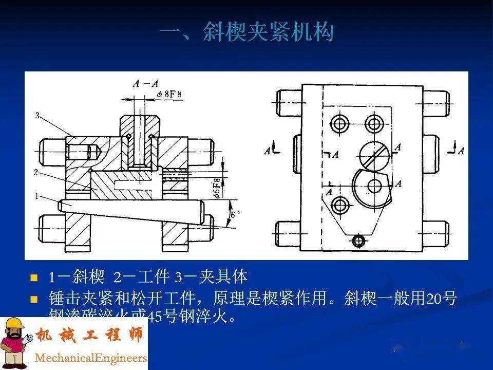 【专业ppt】常用的夹紧机构，给你的设计来点思路！