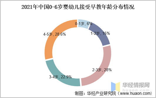 南宫282022年中国学前教育行业发展历程、主要产业政策、市场竞争格局及发展趋势(图9)