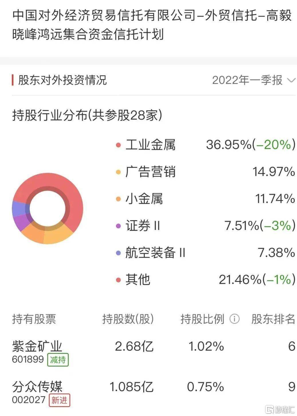 邓晓峰,张坤减持这只股_贵州茅台_基金经理_数据