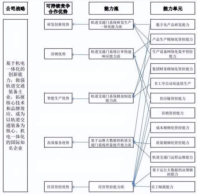 数转江湖 打造新型能力流实现了研kb体育发、制造、决策模式的创新(图2)