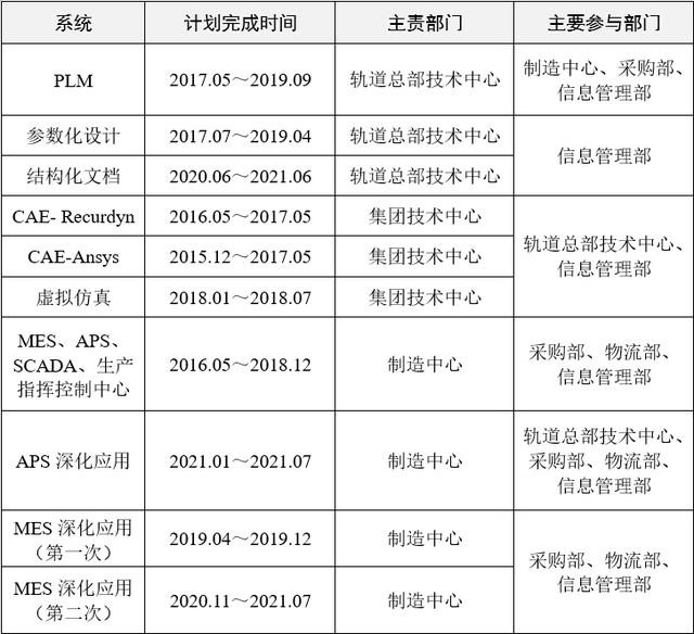 数转江湖 打造新型能力流实现了研kb体育发、制造、决策模式的创新(图3)