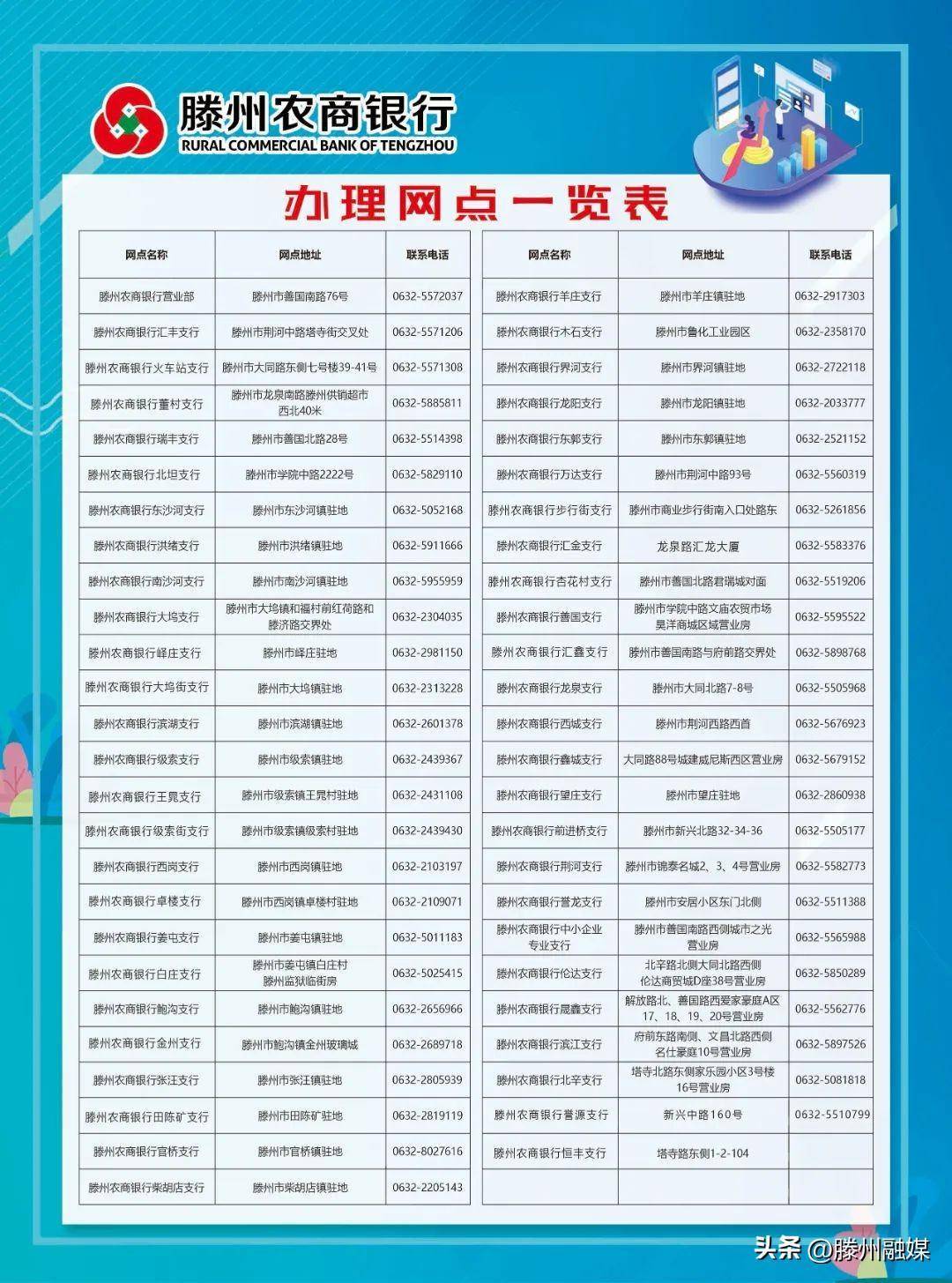 滕州农商银行关于申请延期还款的公告