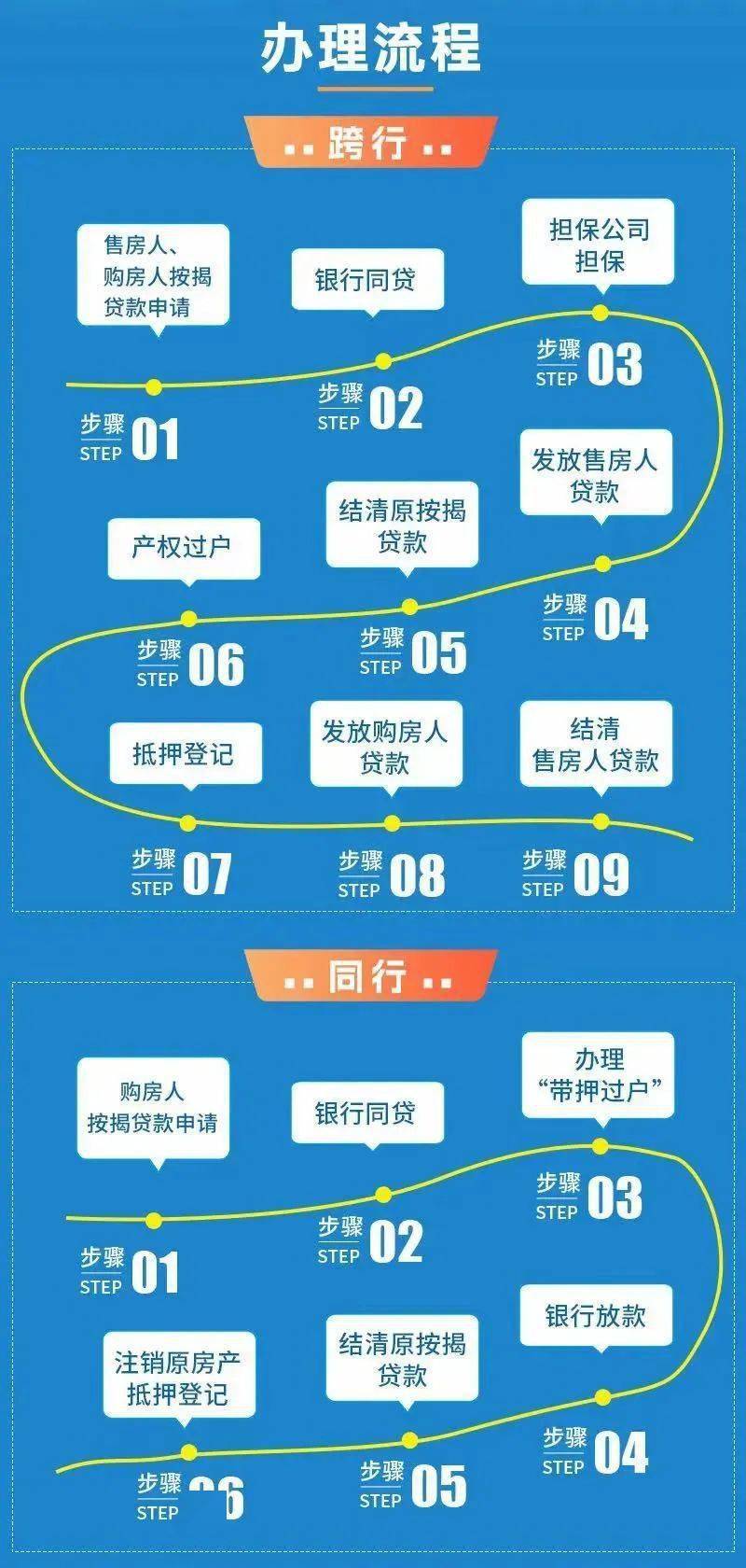 “带押过户”银行增多！中山最新利率曝光，最低4.1%