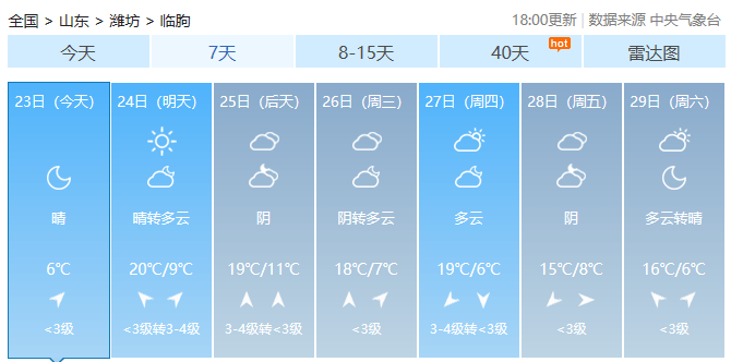 天气预报潍坊临朐县城_(山东省潍坊市临朐县的天气预报)