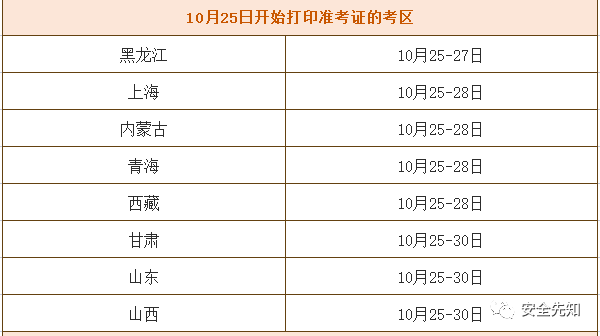 part 2准考打印流程中级注册安全工程师考试为全国统一考试,准考证