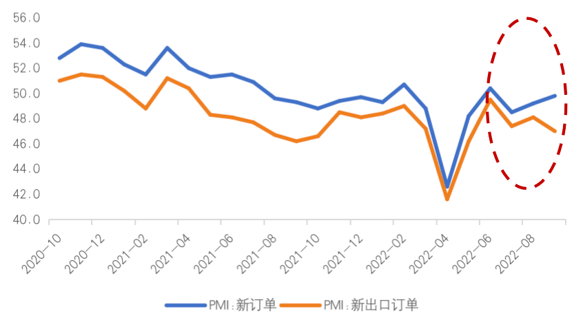 三季度gdp同比增长3.9,宏观基本面或进入"内升外降"