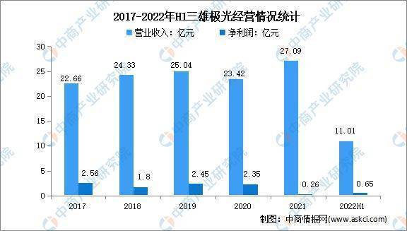 芒果体育2022年中国智能照明行业市场前景及投资研究报告(图9)