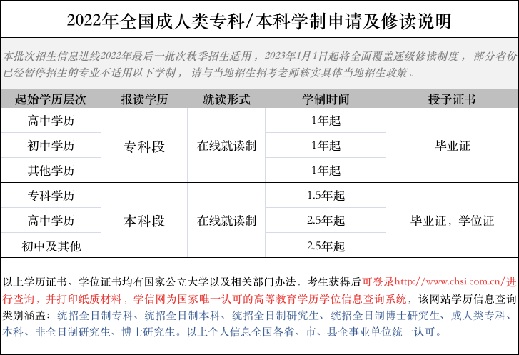 5年申请