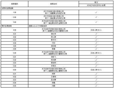成都试管婴儿机构（平安银行股份有限公司 董事会决议公告）
