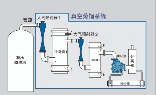 水环式真空泵及压缩机在化工行业中的应用_回收_系统_产品