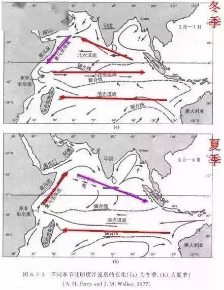 【专题整理】高考地理高频简答题系列—等值线专题,高考地理必考洋