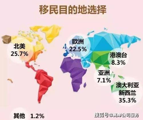 2022最谈球吧体育新全球移民前10国家移民政策汇总(图1)