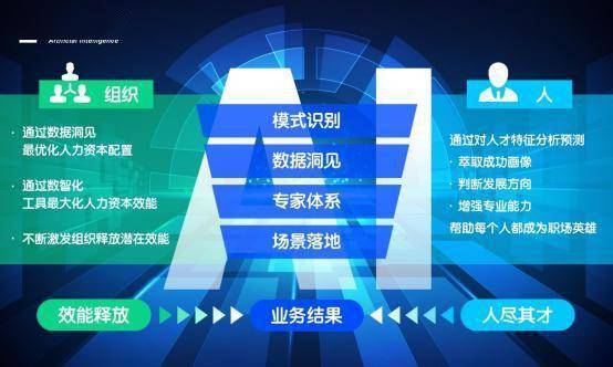 人力资本数智化厂商「hrtps」完成 a 轮融资,君联