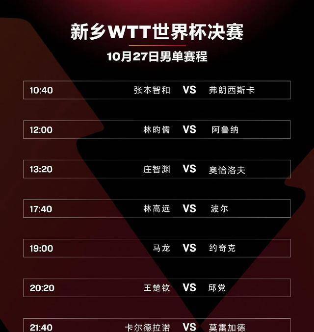 央视曲播WTT世界杯总决赛，王曼昱林高远陈梦等人出战，附赛程