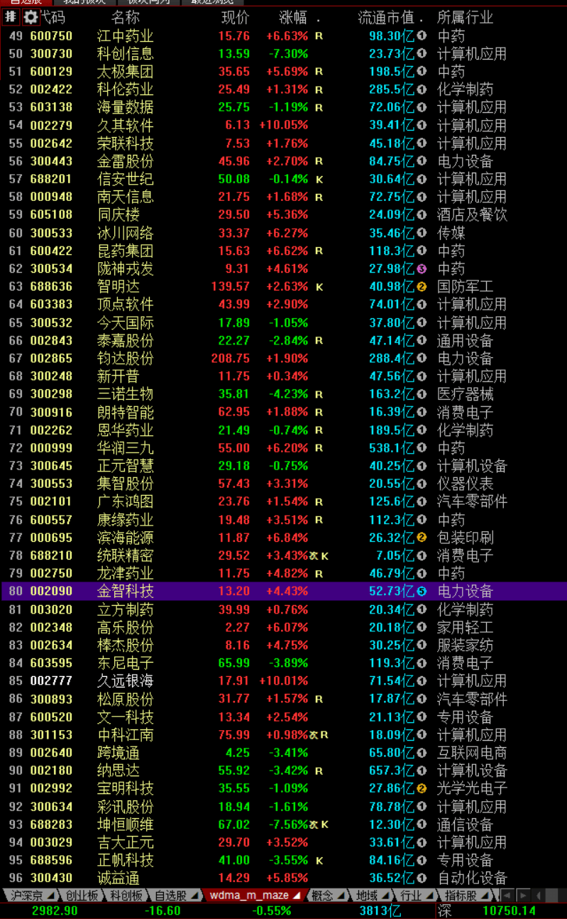 沪深股市下一个交易日20221028_截图_数据_标记