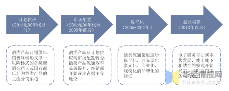 九游会 J9中国酒类流通行业市场运行现状及未来发展预测报告(图1) 九游会 J9中国酒类流通行业市场运行现状及未来发展预测报告(图1)