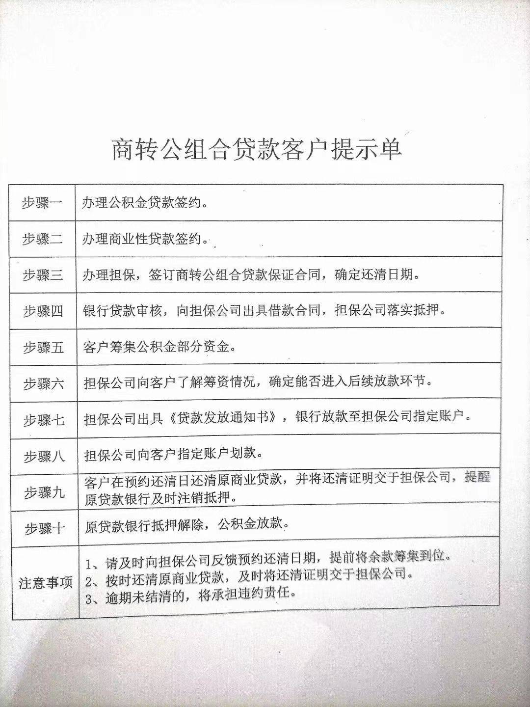 利好!商贷可转组合贷!常州、无锡已经落地!