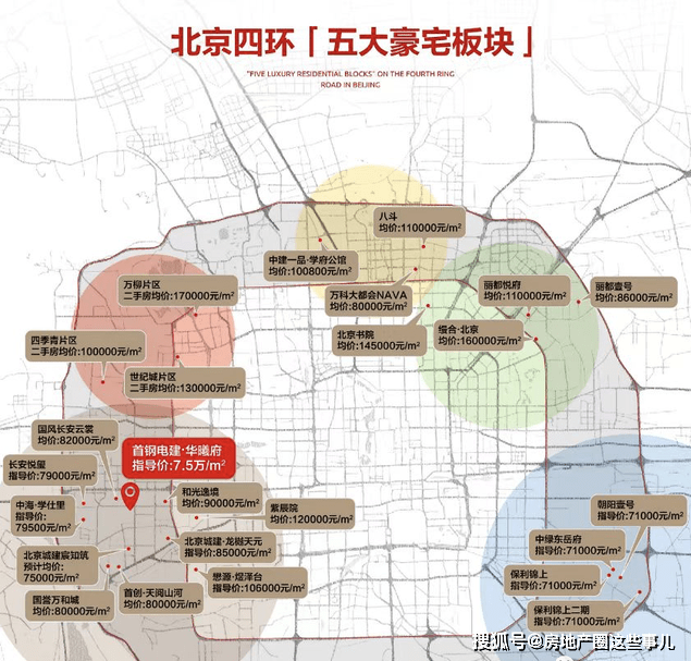 南四环丰台小瓦窑【华曦府】卢沟桥街道,均价7.